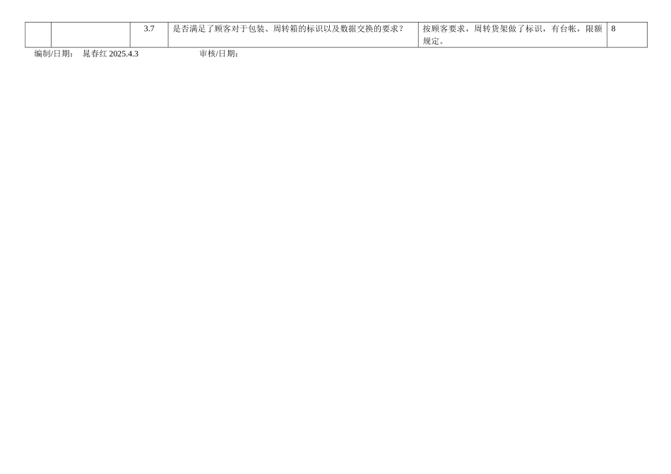 供应商及顾客反馈检查表简_第2页
