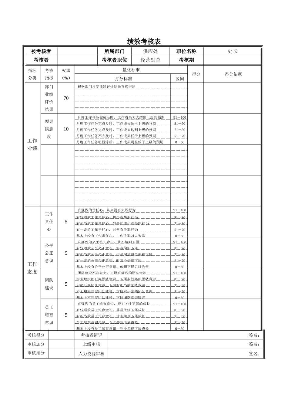 供应处处长绩效考核表_第2页