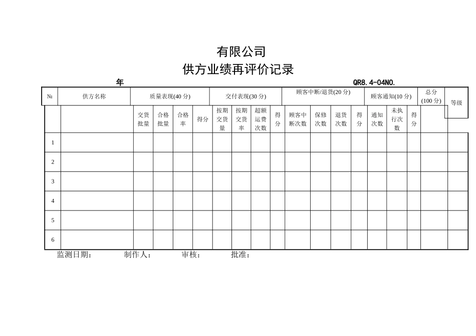 供方业绩再评价记录_第1页