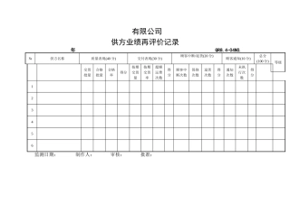 供方业绩再评价记录