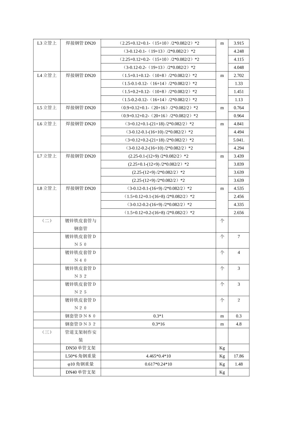 供暖安装工程预算实例_第2页