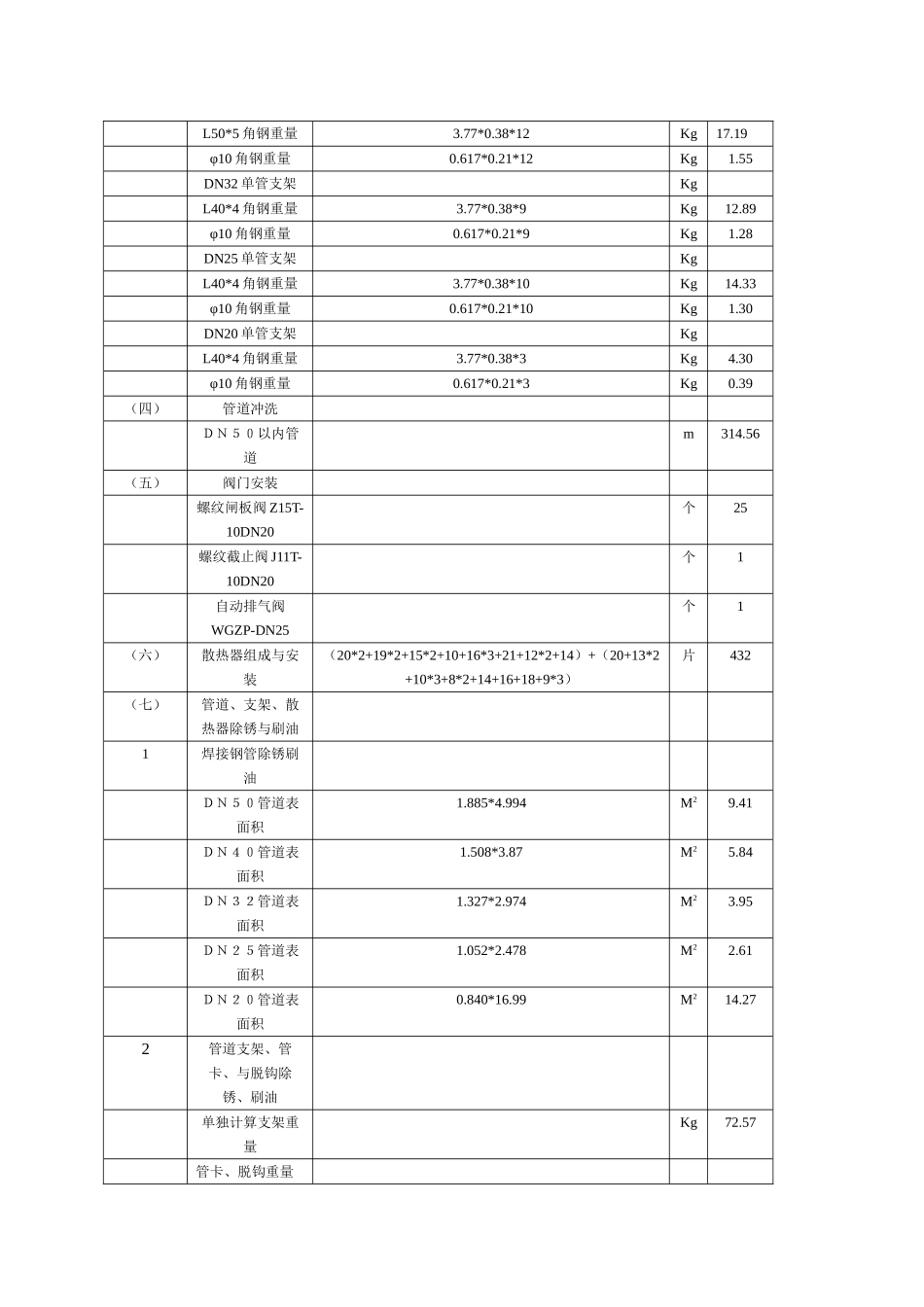 供暖安装工程预算实例_第3页