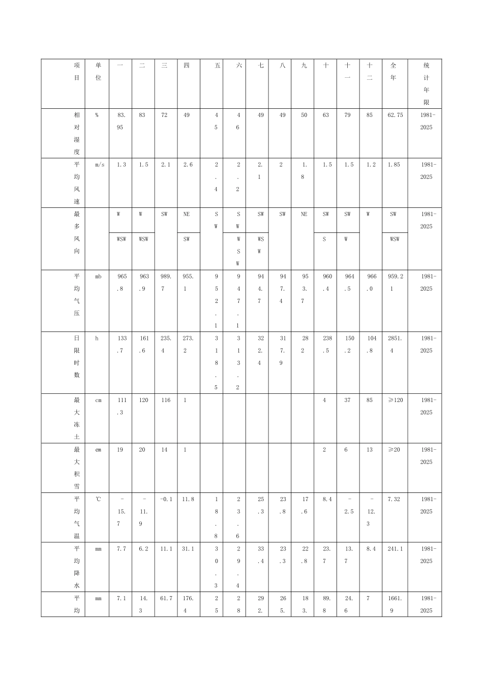 供水工程Ⅲ标段施工组织设计_第2页