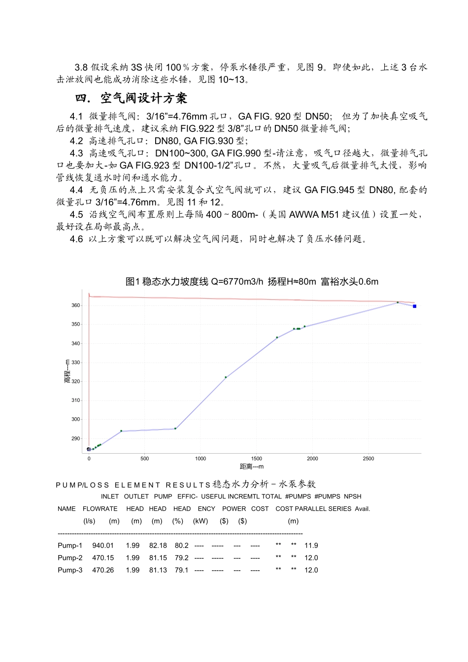 供水工程水力分析报告_第2页