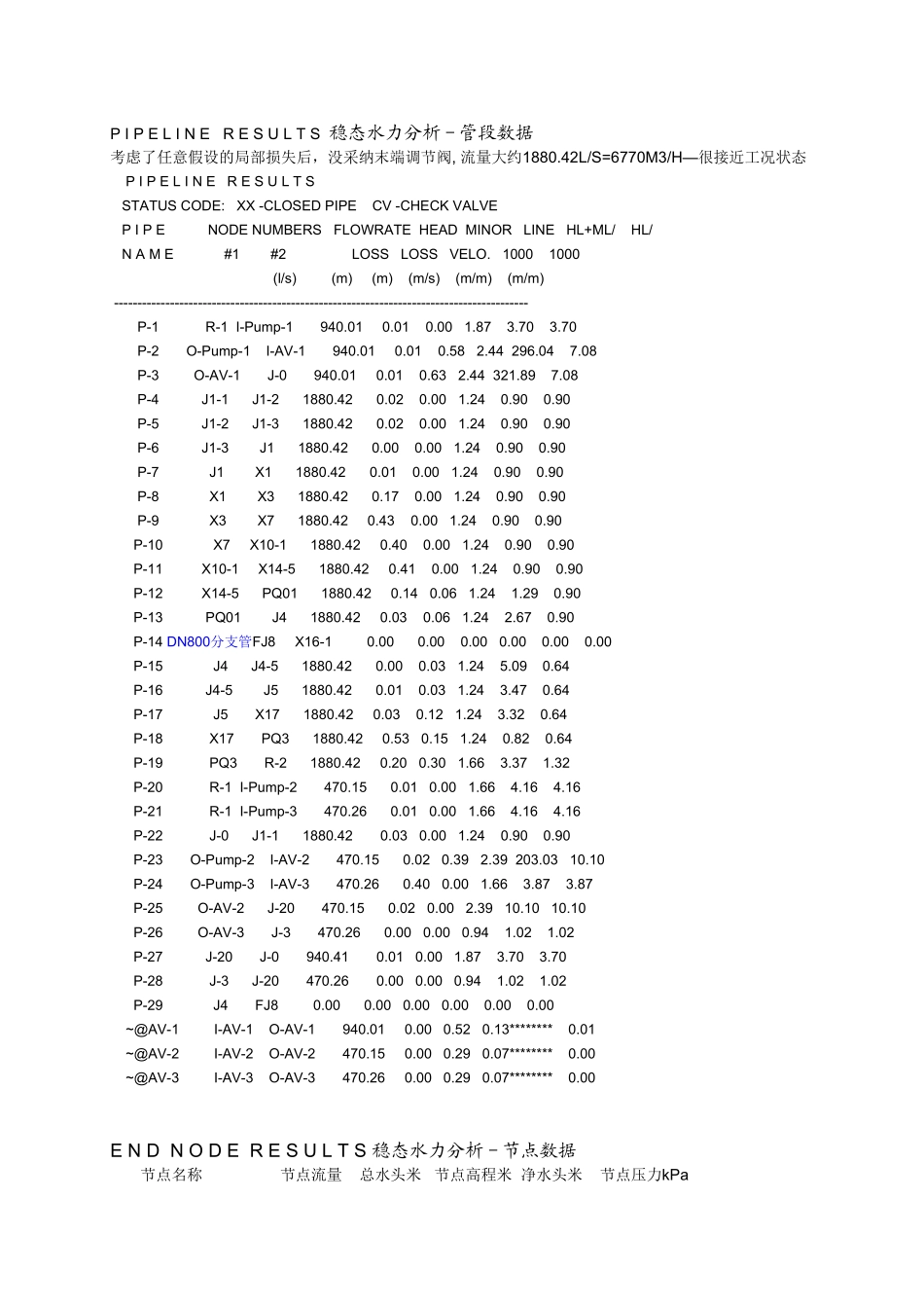 供水工程水力分析报告_第3页