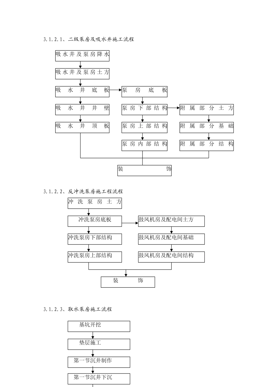 供水工程泵房项目施工组织设计_第3页