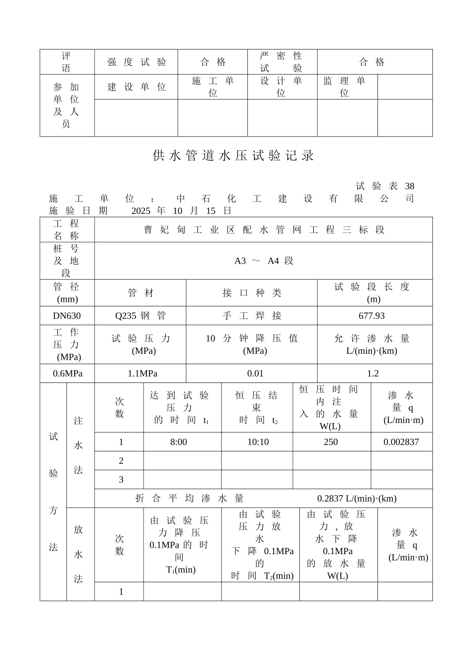 供水管道水压试验记录_第2页