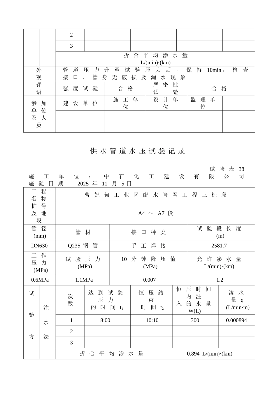 供水管道水压试验记录_第3页