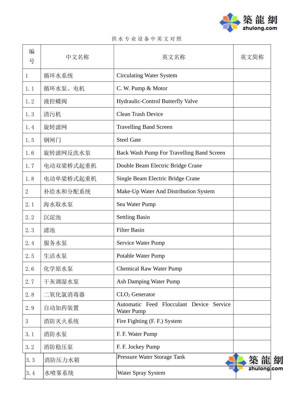 供水设备名称中英文对照_第1页