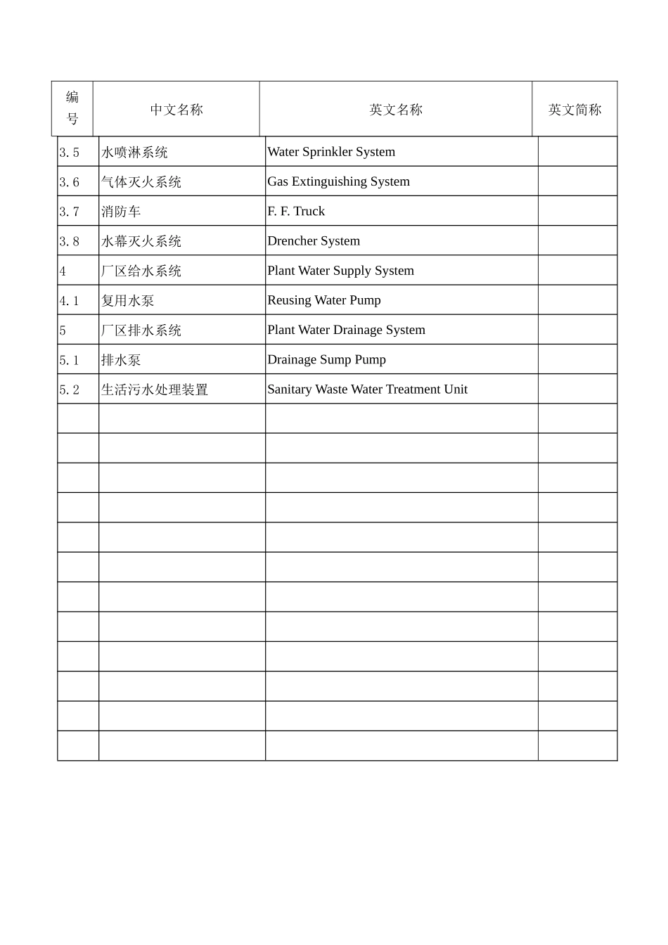 供水设备名称中英文对照_第2页