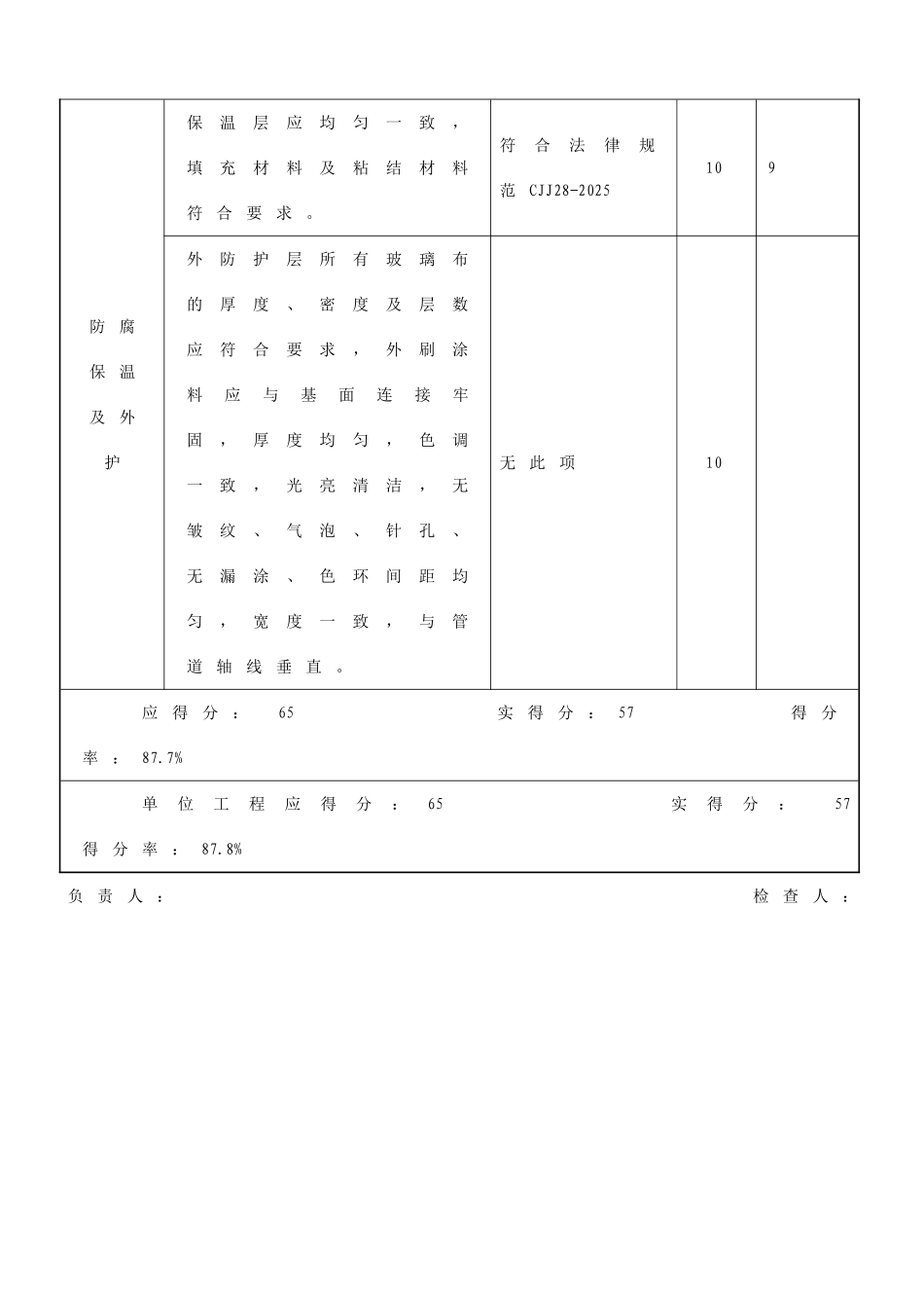 供热工程外观评分表_第3页