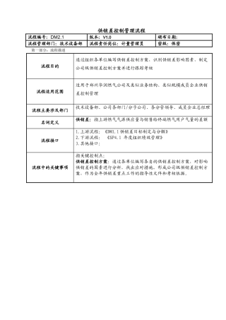 供销差控制管理