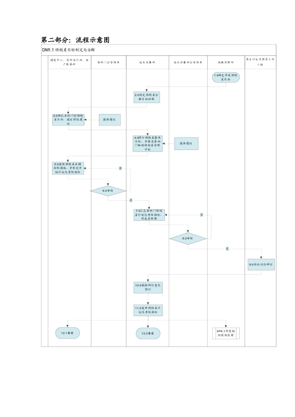供销差目标制定与分解_第2页