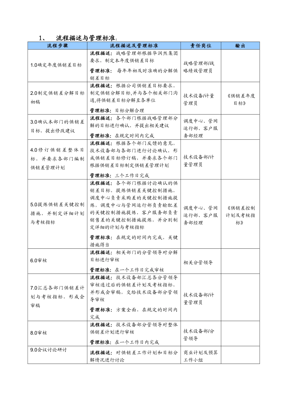 供销差目标制定与分解_第3页