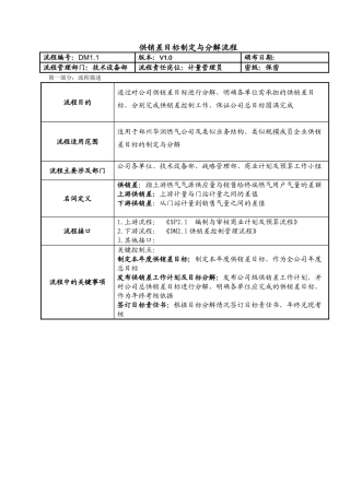 供销差目标制定与分解