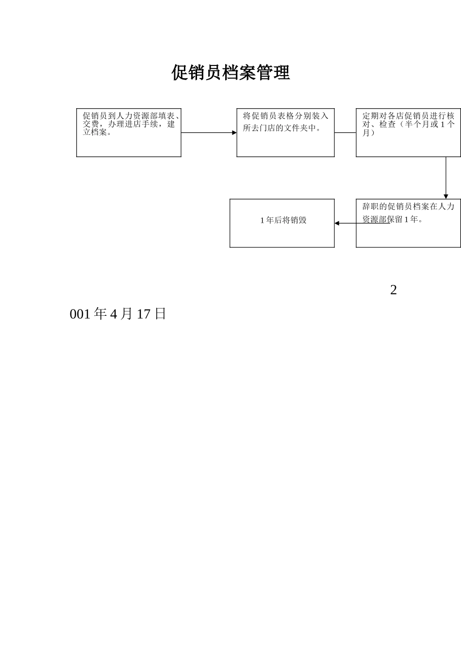 促销员档案管理流程_第2页