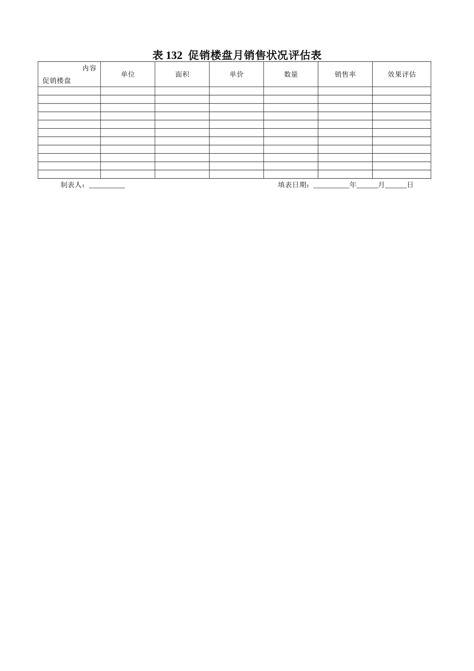 促销楼盘月销售状况评估表_第1页