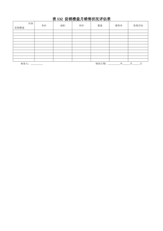 促销楼盘月销售状况评估表