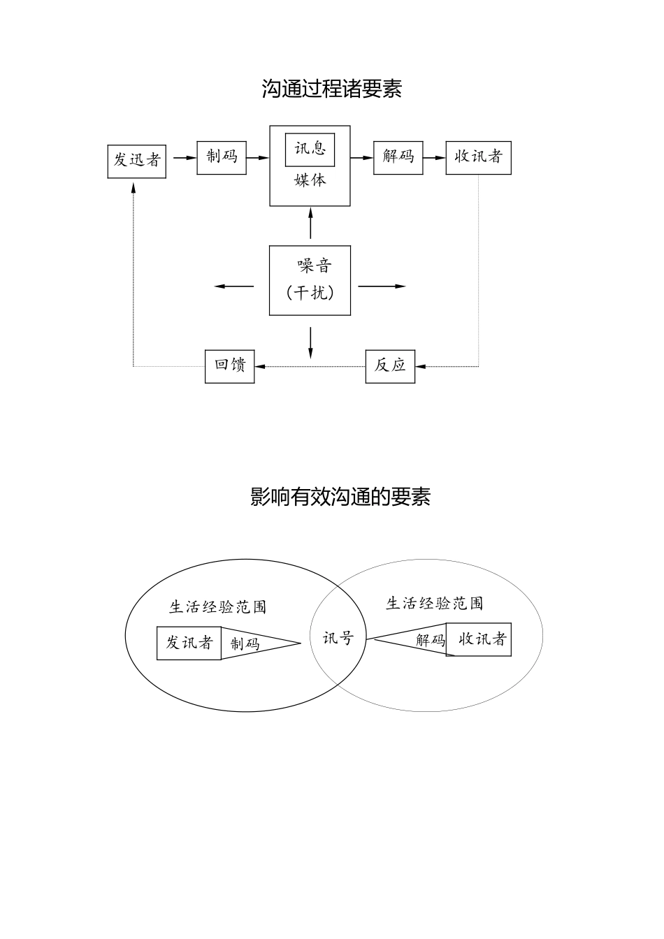 促销策略与管理_第3页