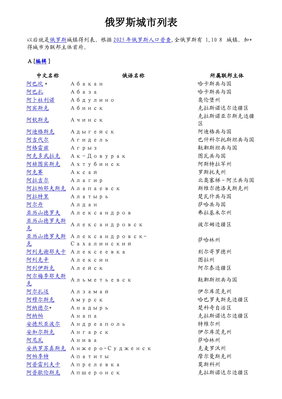 俄罗斯城市列表_第1页