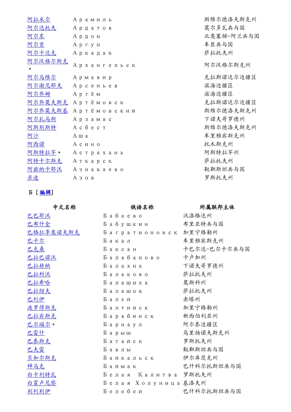 俄罗斯城市列表_第2页