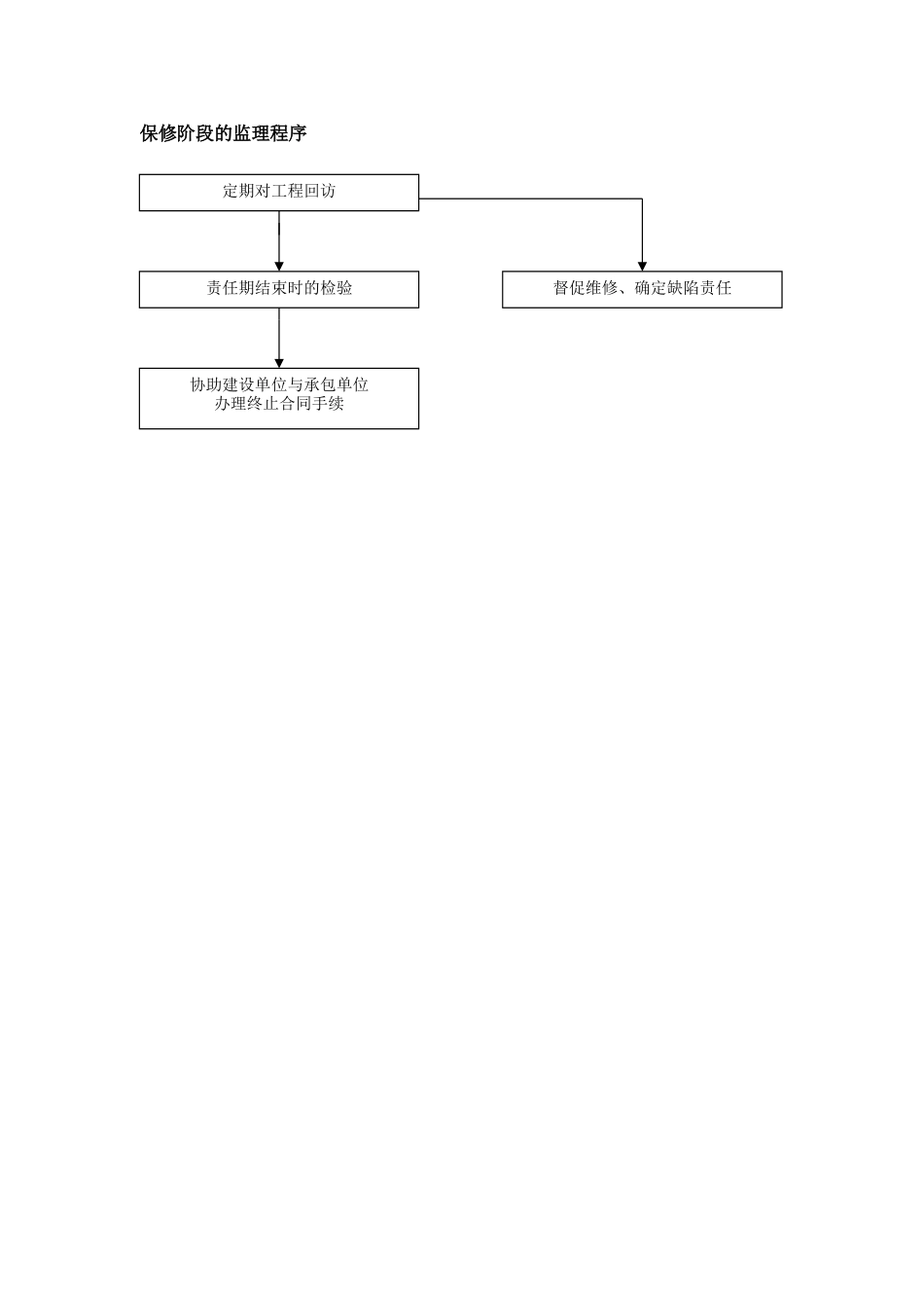 保修阶段的监理程序_第2页