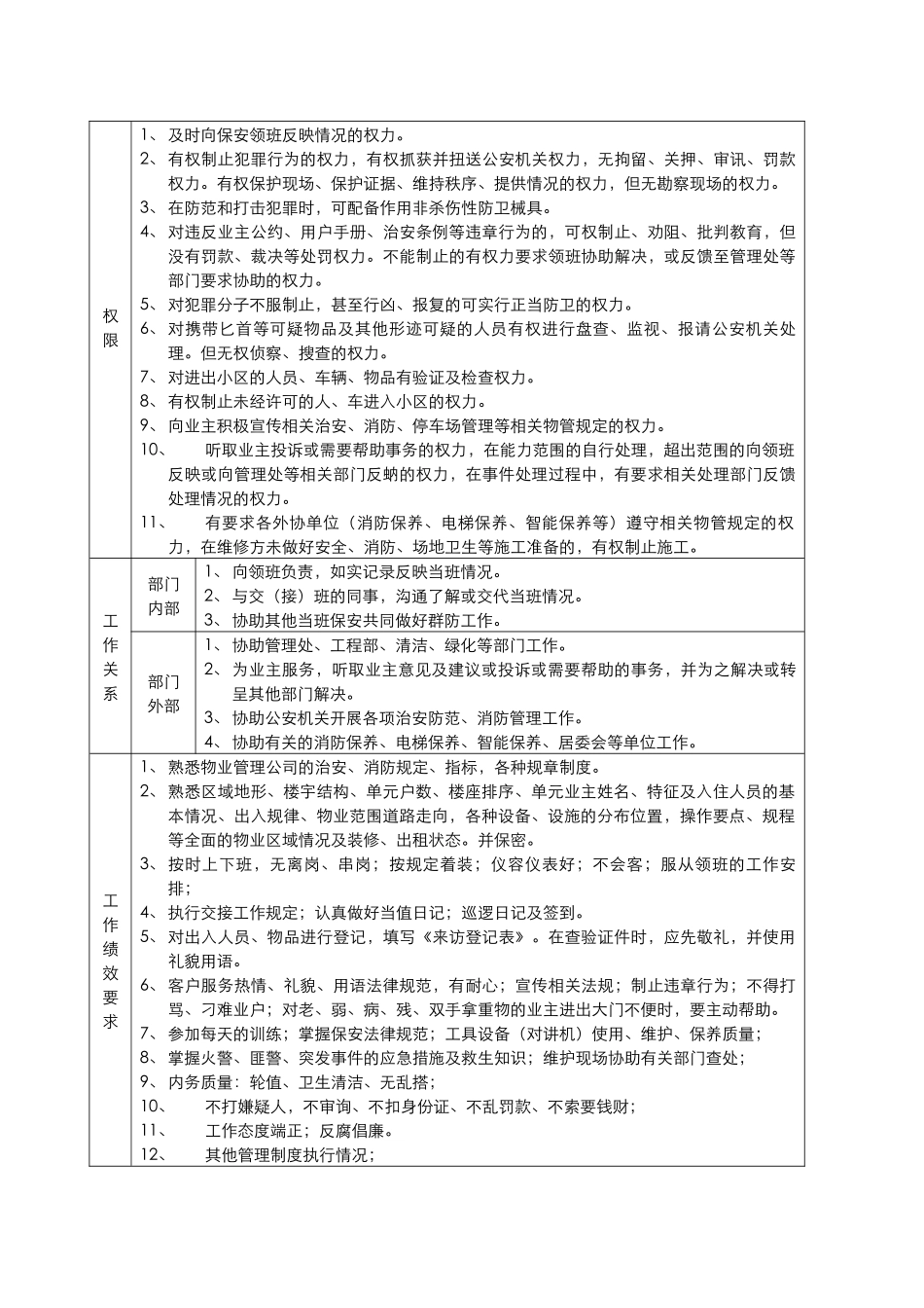 保安员岗位工作说明书_第2页