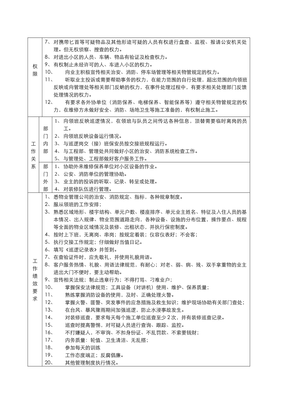 保安巡逻岗位工作说明书_第2页