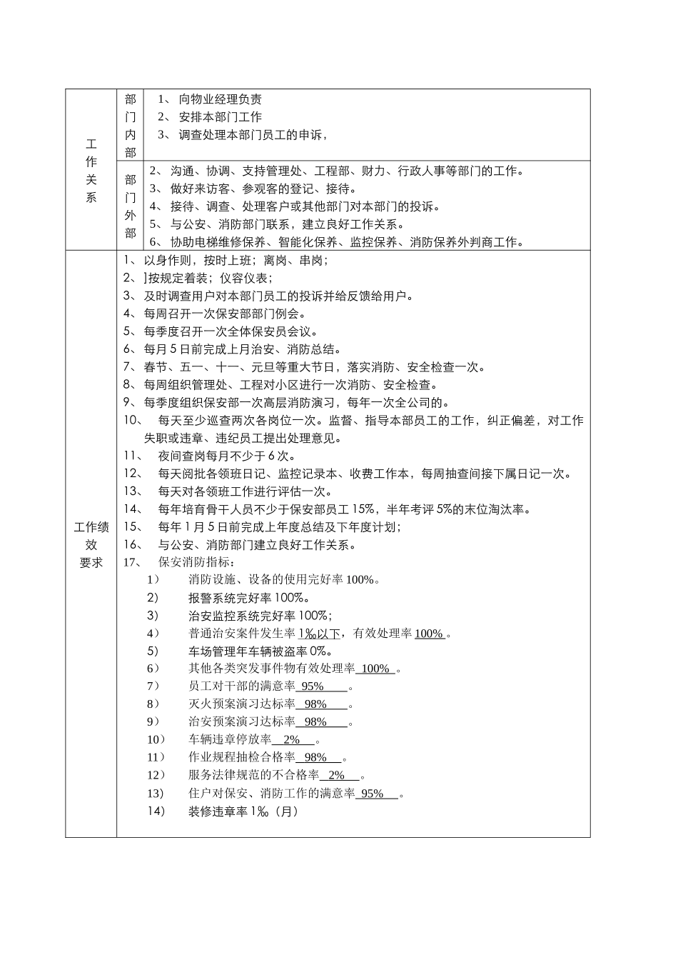 保安部主任岗位工作说明书_第3页