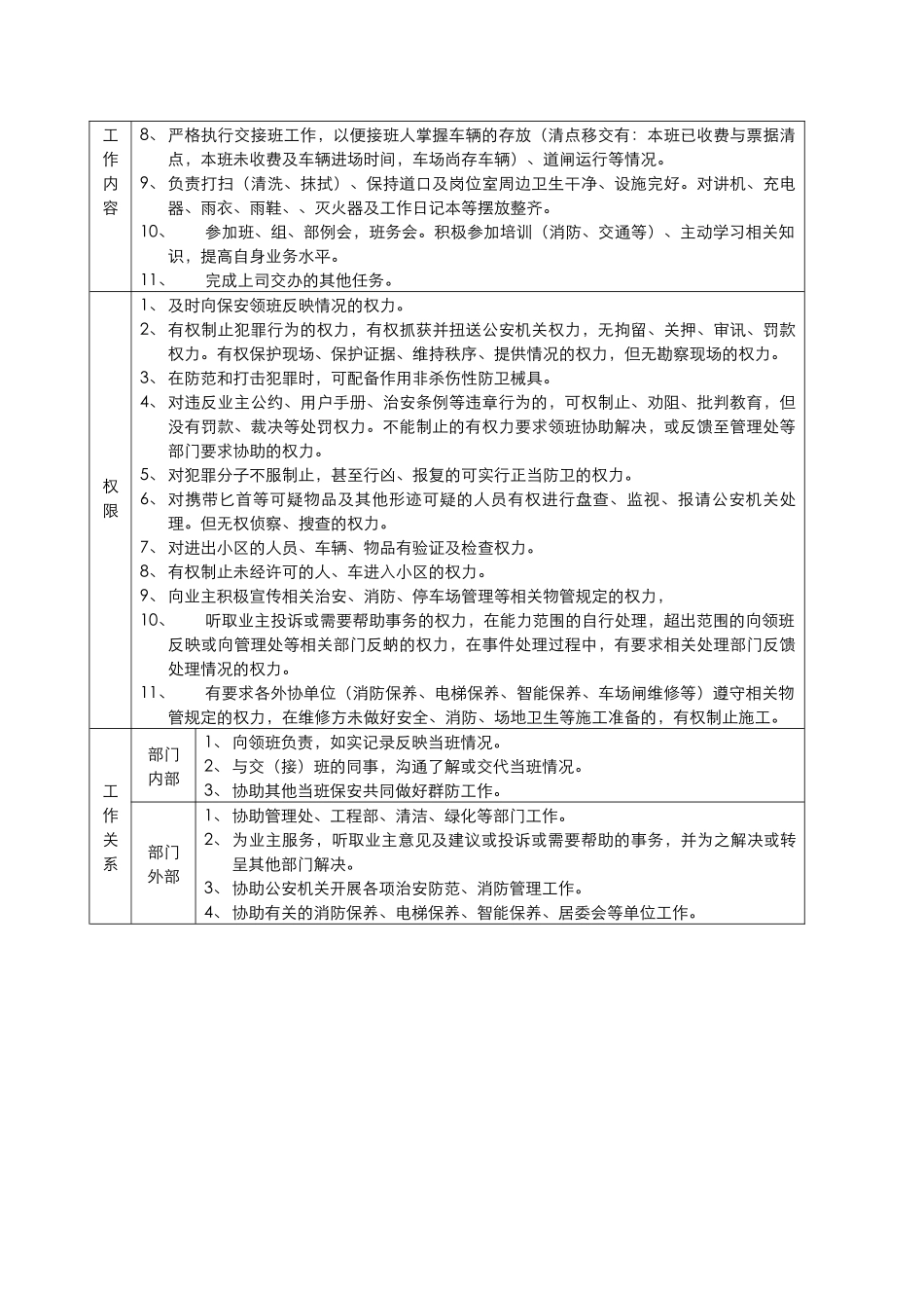 保安部车场管理员岗位工作说明书_第3页