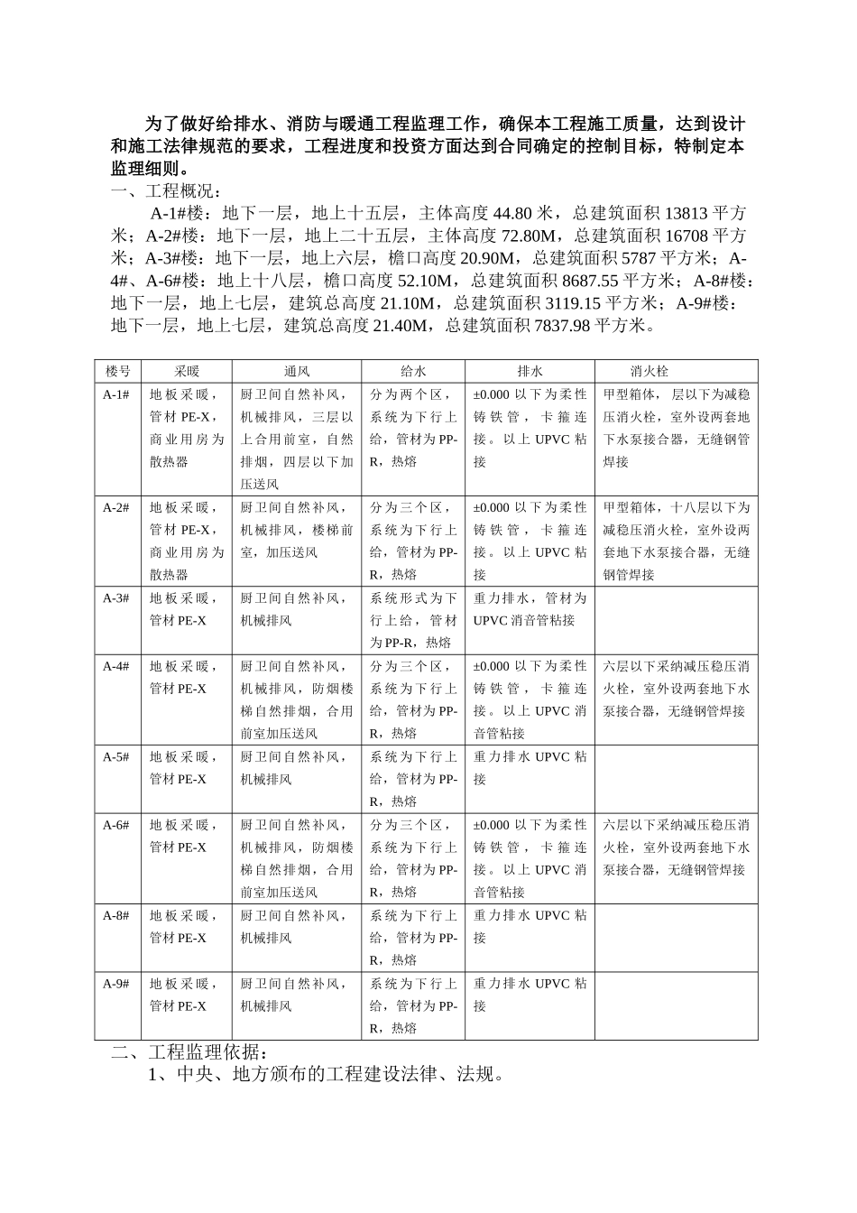 保定某大型住宅小区水暖监理细则_第3页