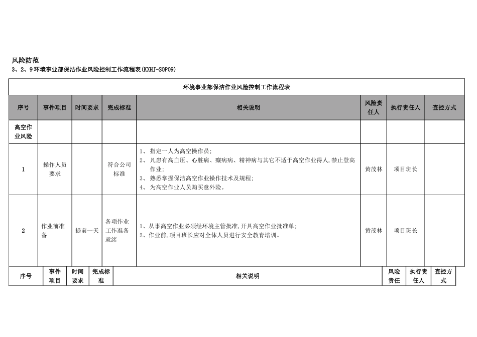 保洁、绿化风险控制流程表_第1页