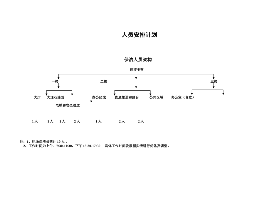 保洁人员服务标准DOC_第2页