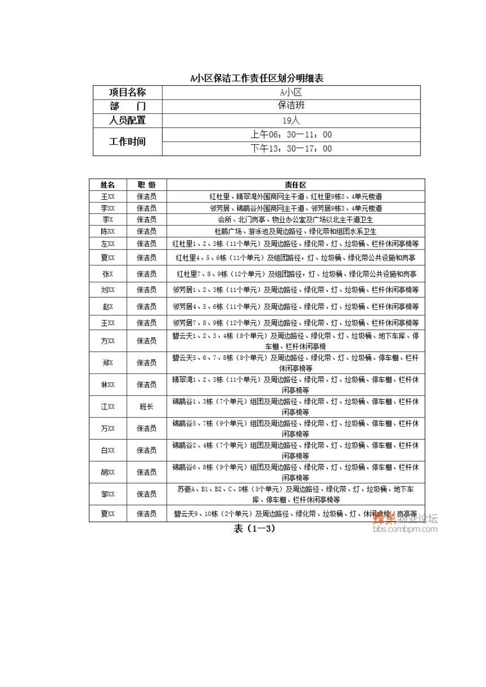 保洁员绩效考核管理办法_第3页