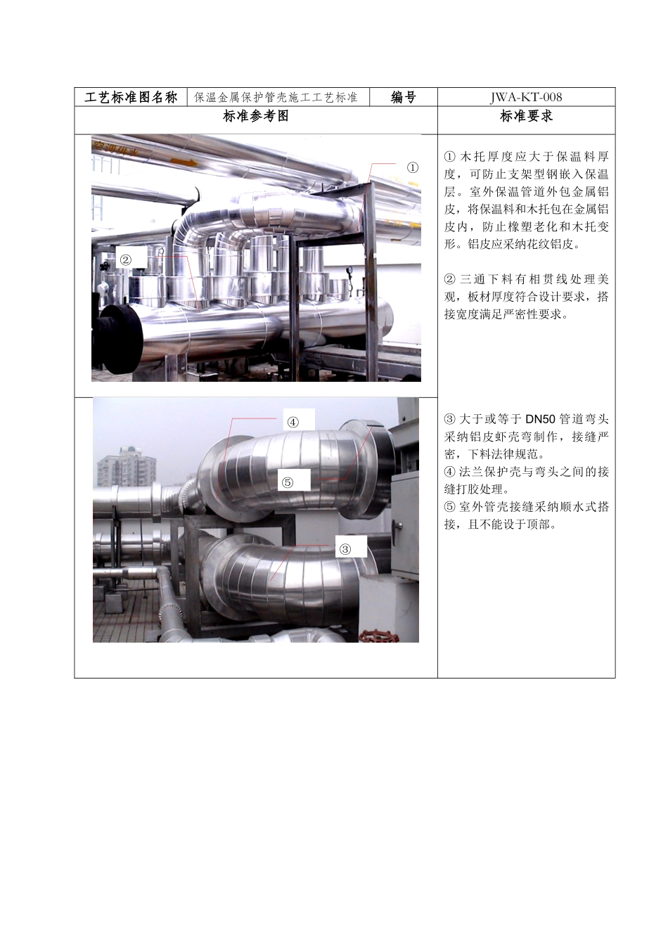 保温金属保护管壳施工工艺标准_第1页