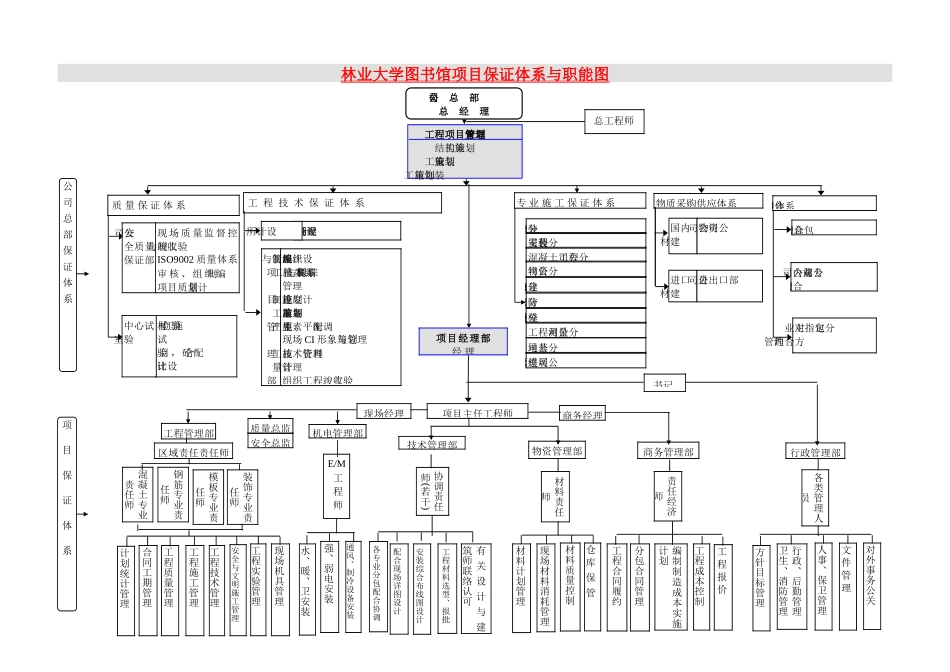 保证体系与职能图_第1页