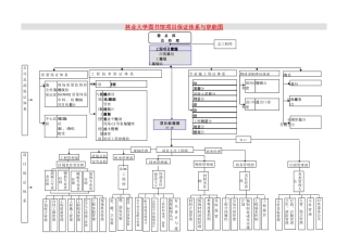 保证体系与职能图