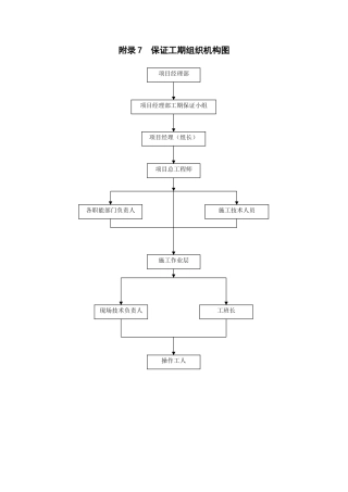 保证工期组织机构图4