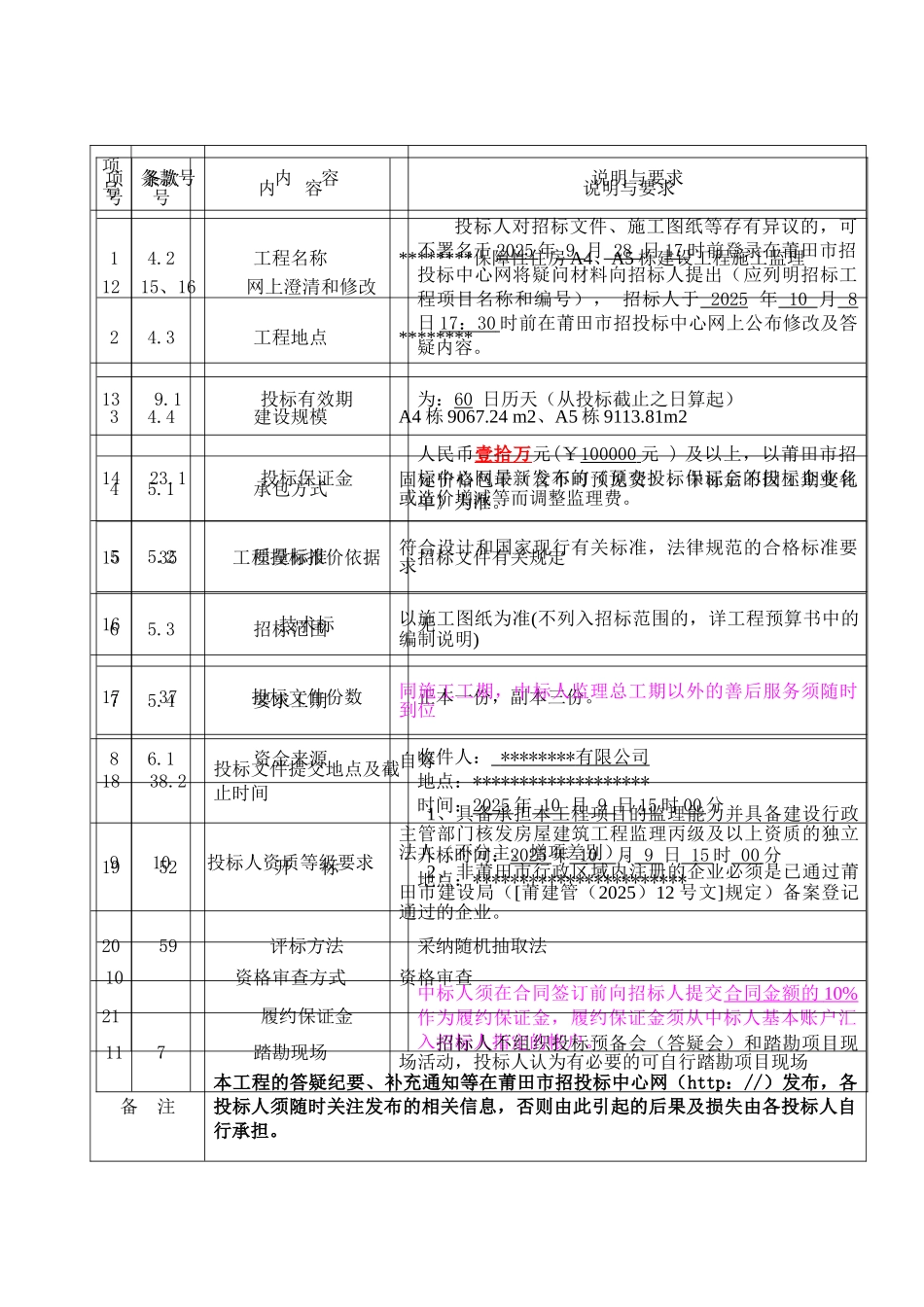 保障性住房施工监理招标文件_第3页