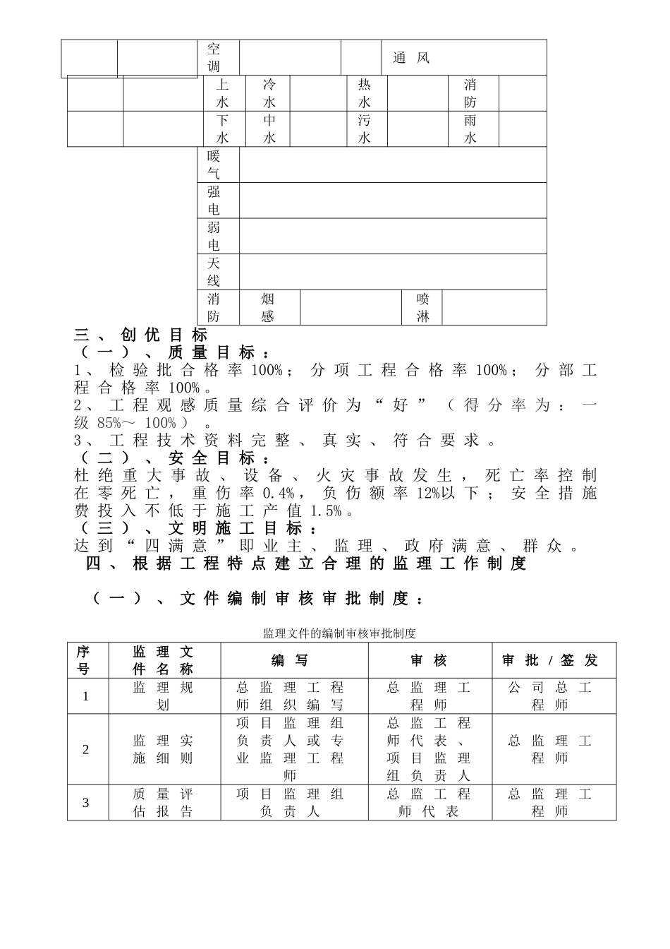 保障性安居工程监理创优方案范例_第3页