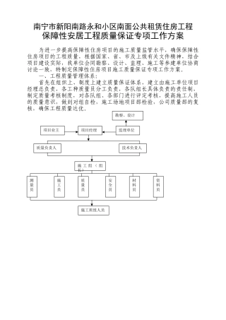 保障房项目施工质量保证专项工作方案