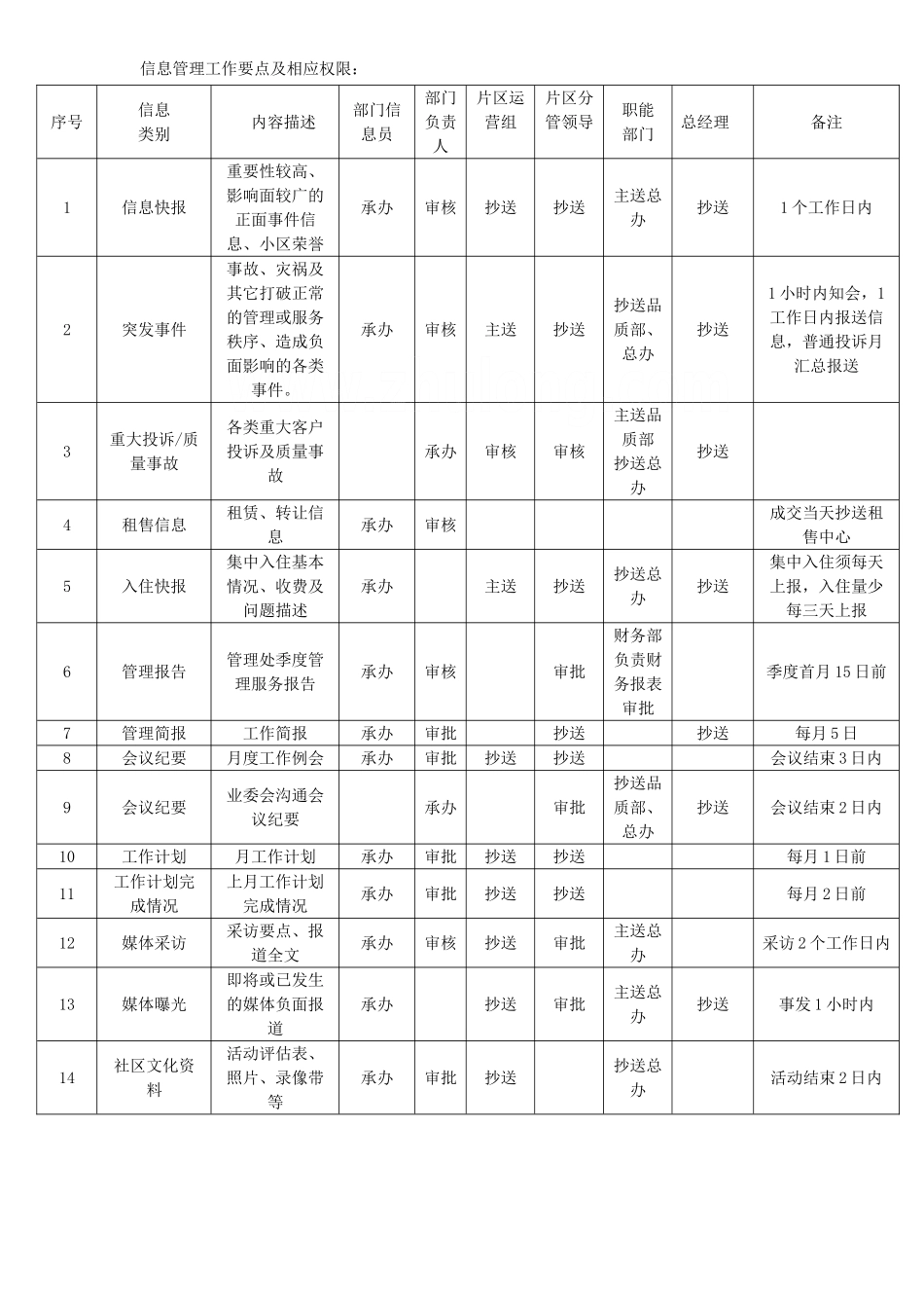 信息上报汇总表_第1页