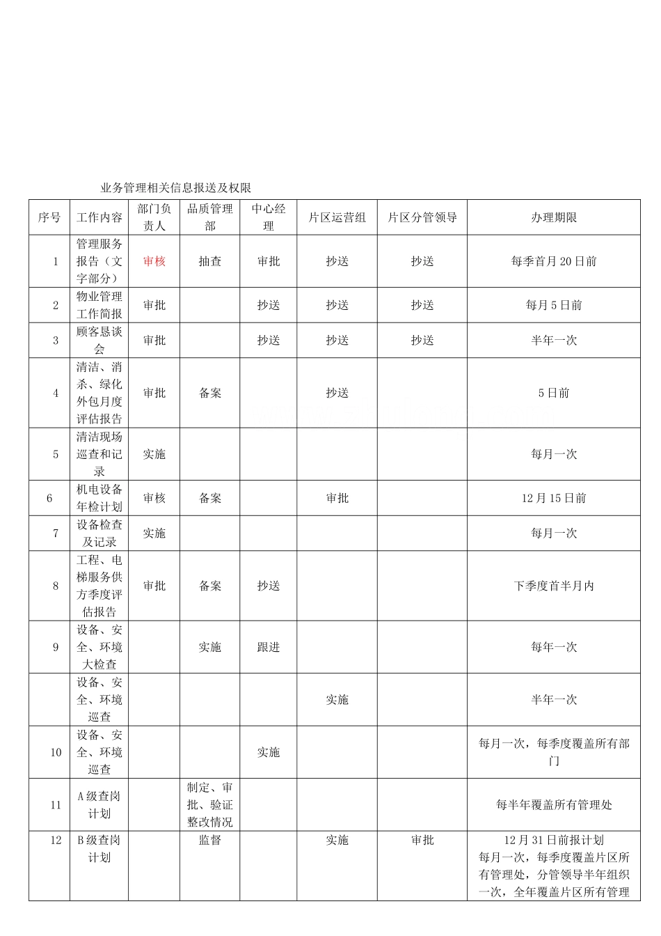 信息上报汇总表_第2页