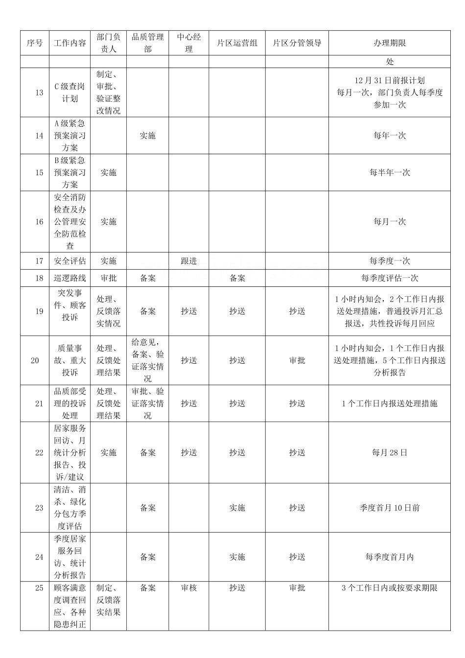 信息上报汇总表_第3页