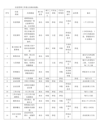 信息上报汇总表