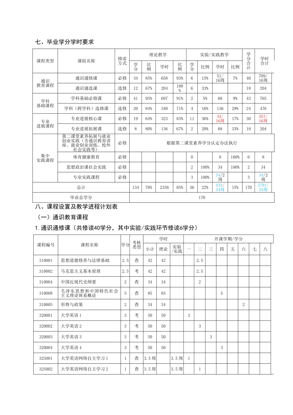 信息与计算科学专业人才培养方案_第2页