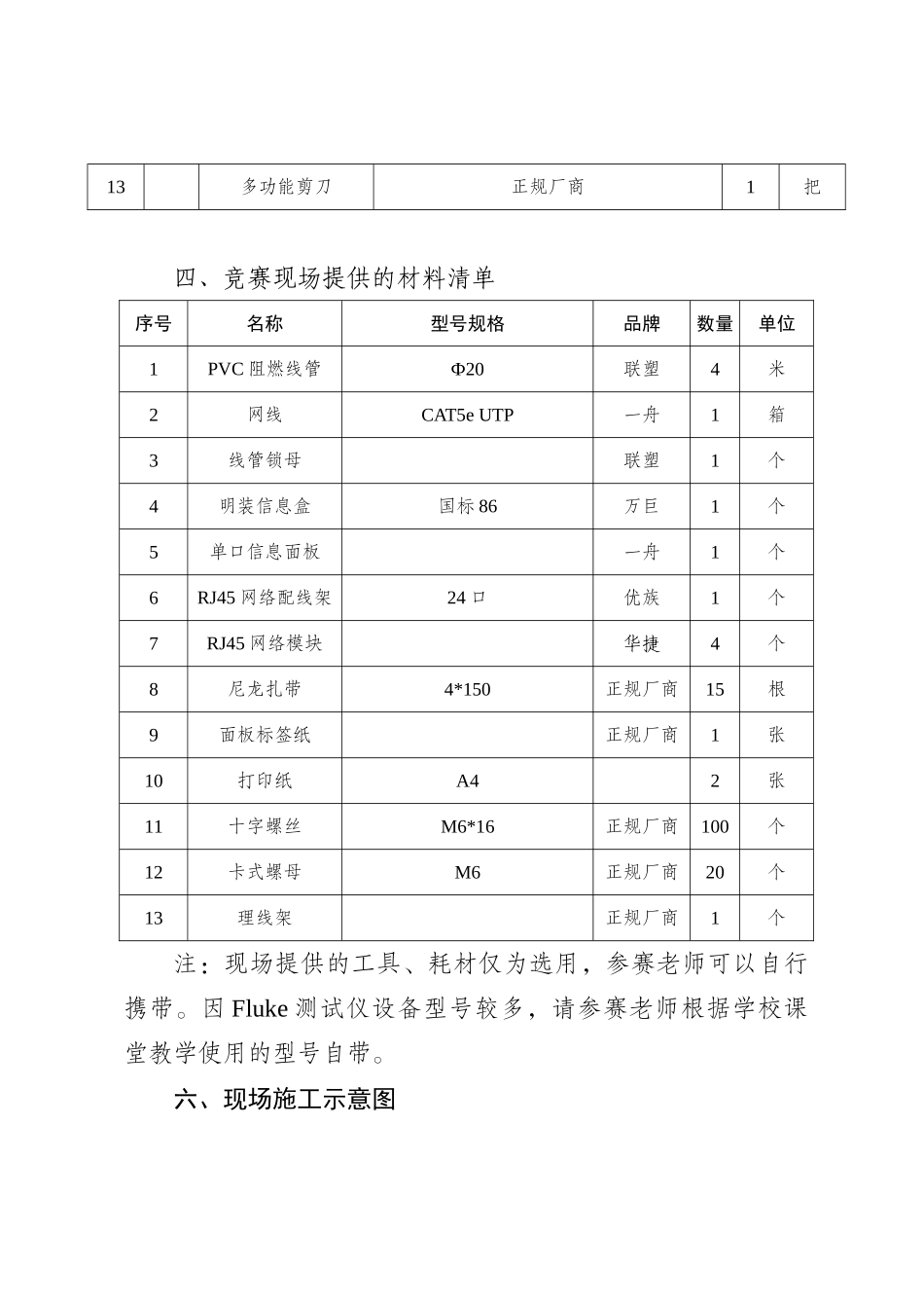信息化实训教学比赛内容_第3页