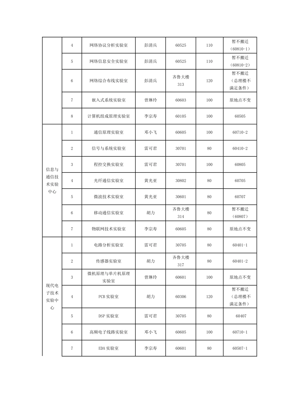 信息学院实验室搬迁方案_第2页