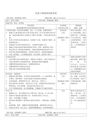 信息工程部岗位职责表