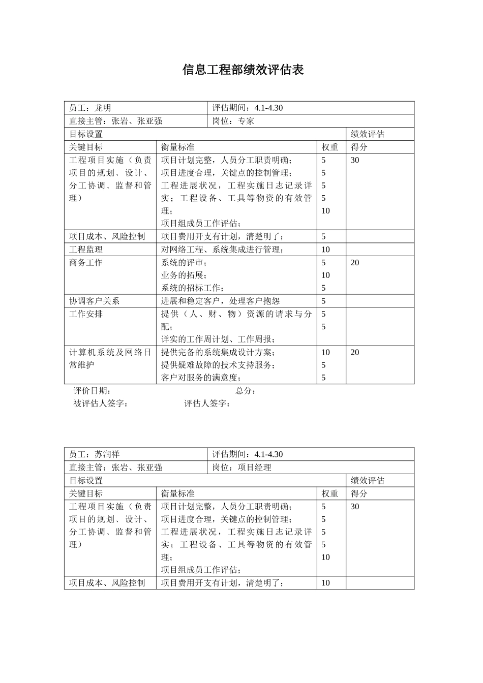 信息工程部绩效评估表-个人_第1页